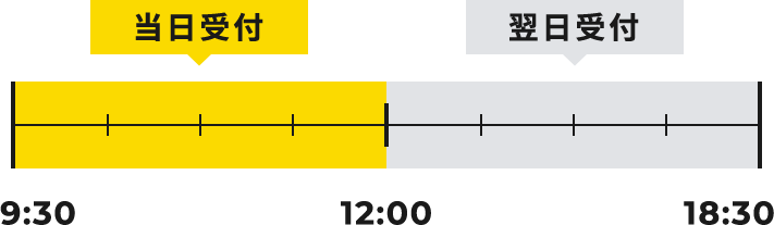9:30~12:00は当日受付 12:00~18:30は翌日受付