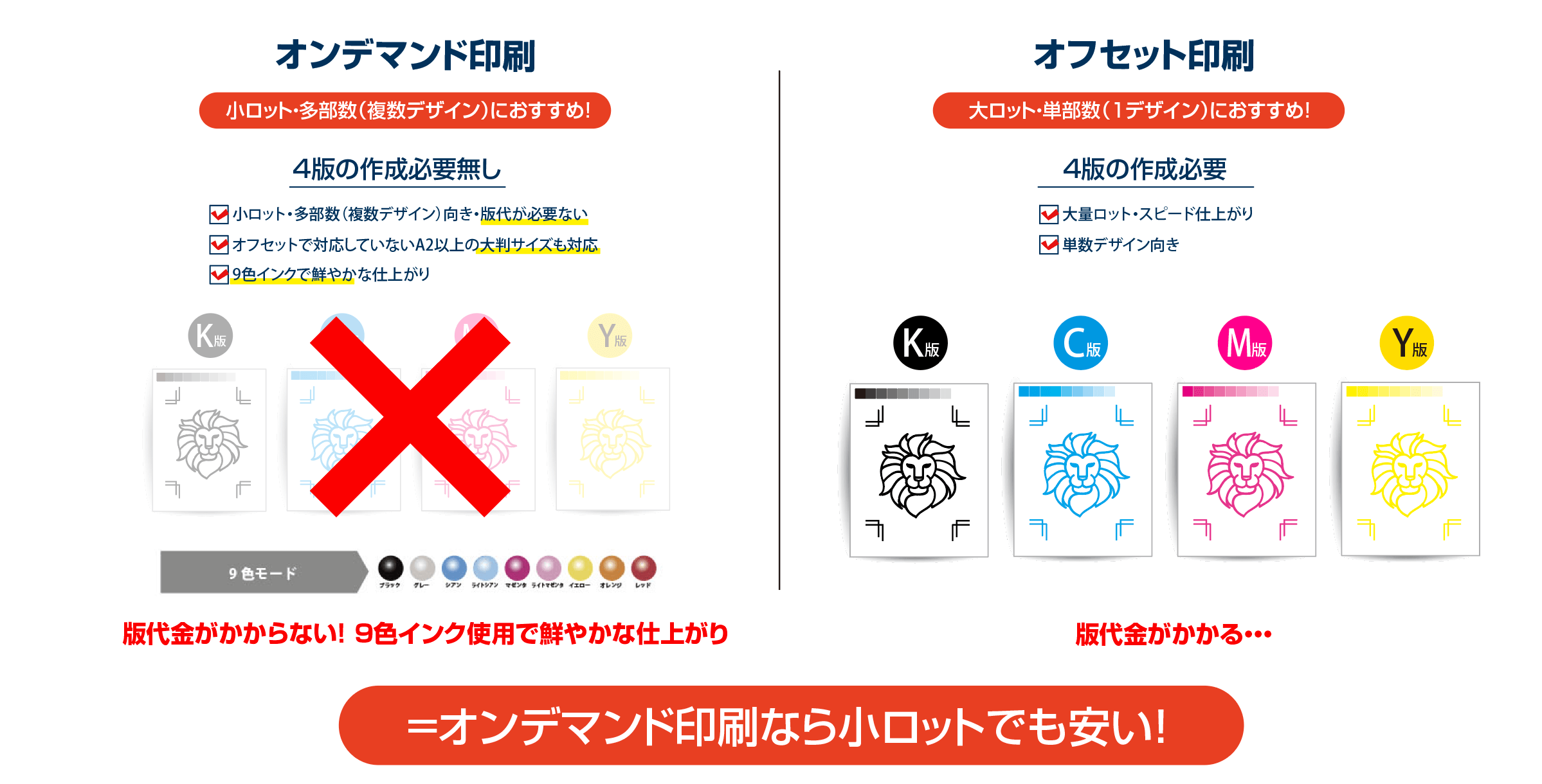インクジェットポスターの特徴